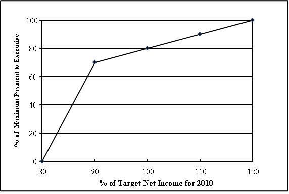 (PERFORMANCE GRAPH)